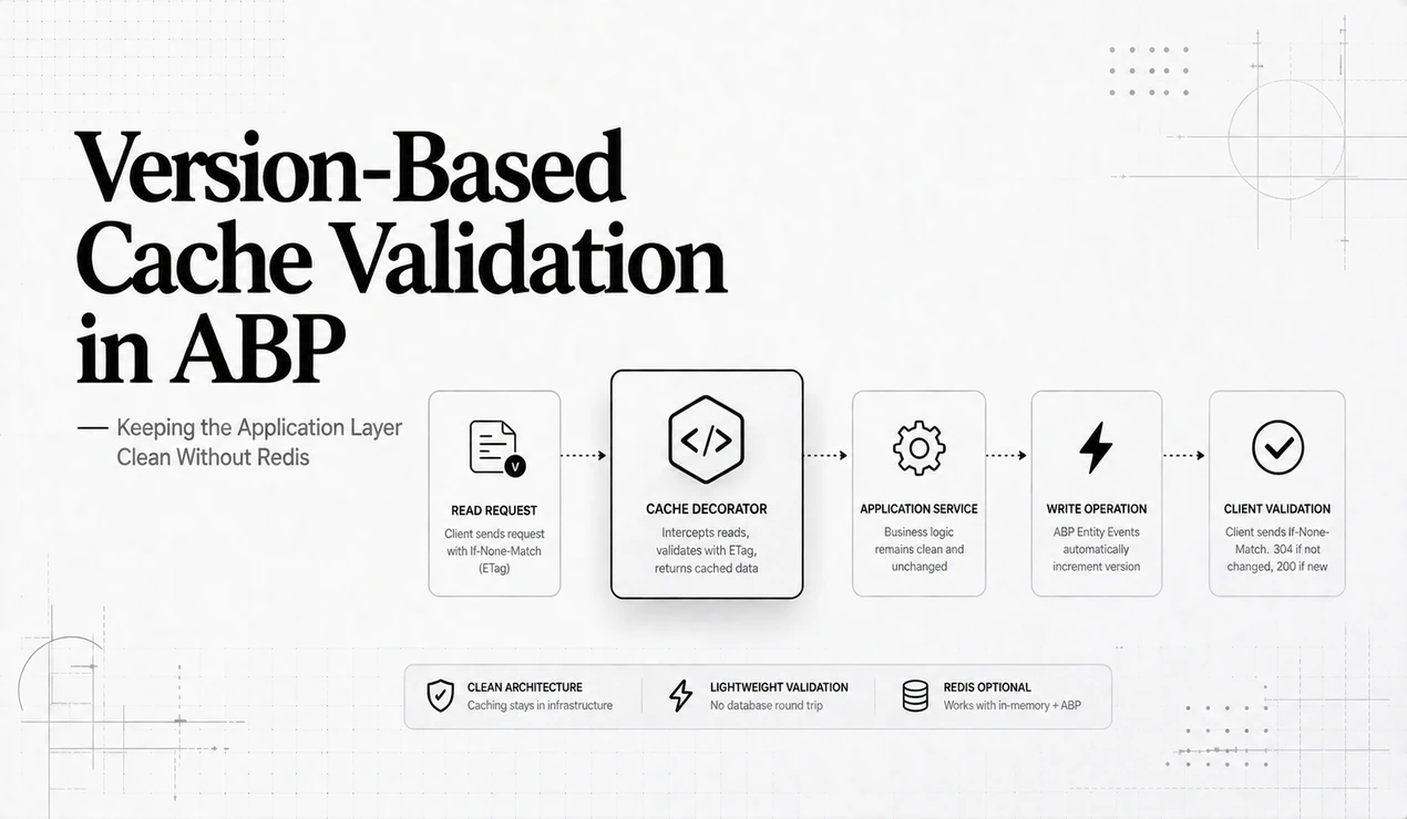 Version-Based Cache Validation in ABP — Keeping the Application Layer Clean Without Redis